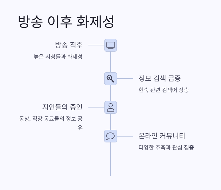 방송 이후 화제성 및 네티즌 반응 2