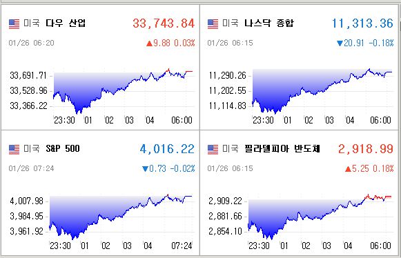 가스관련주