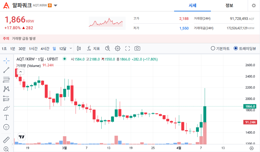 알파쿼크 코인 가격 전망