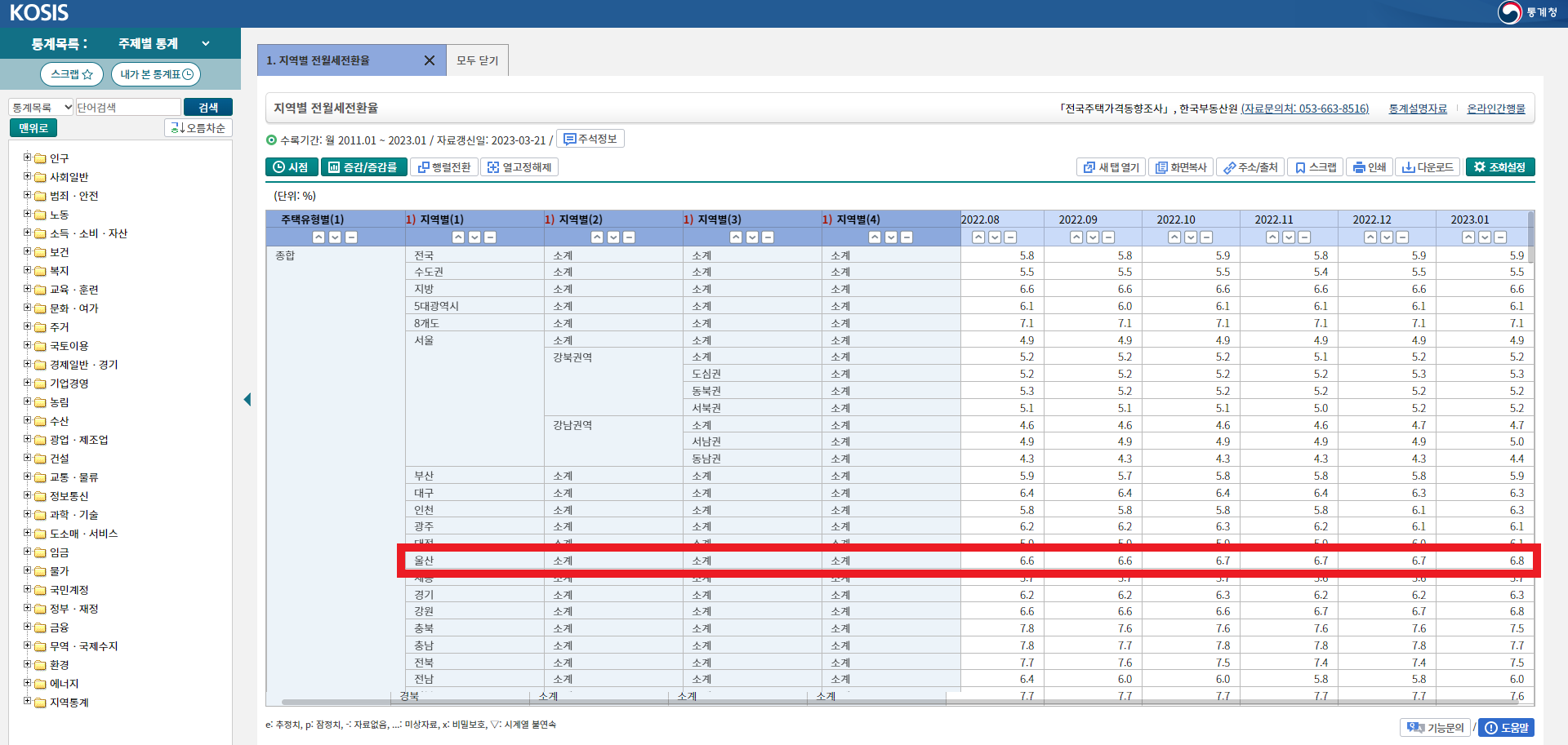KOSIS의 전월세 전환율에 대한 예시