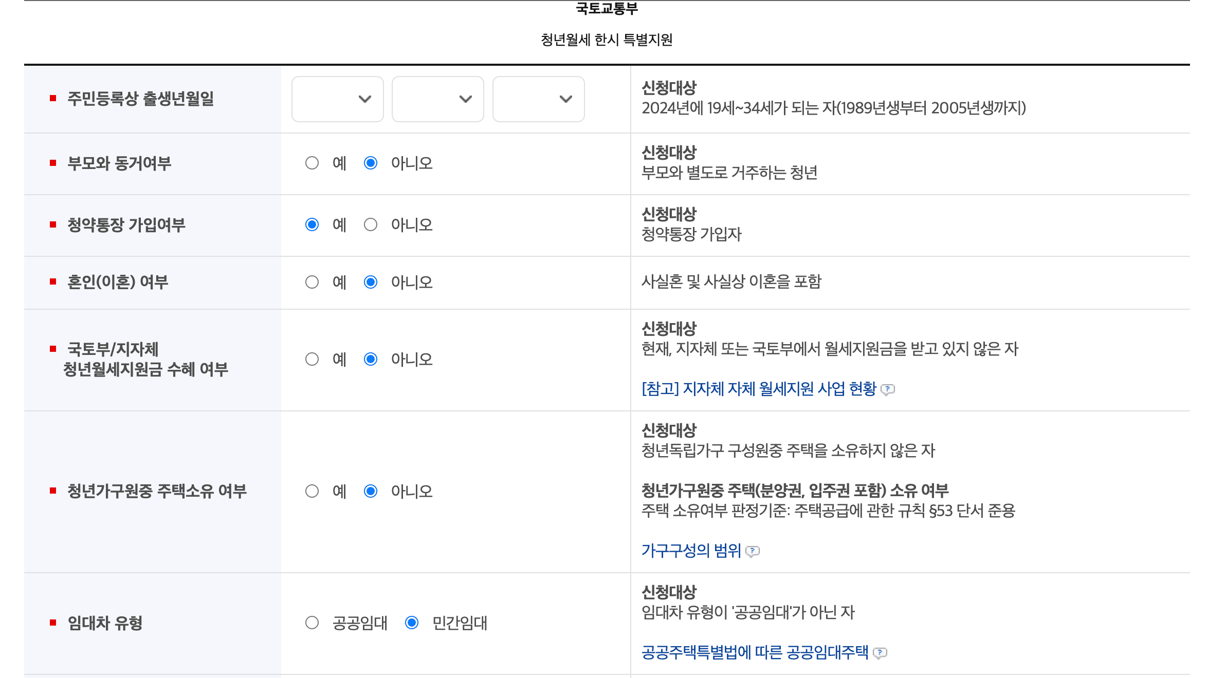 청년월세 지원금