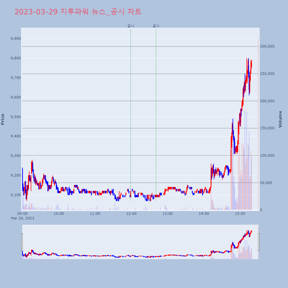 지투파워_뉴스공시차트