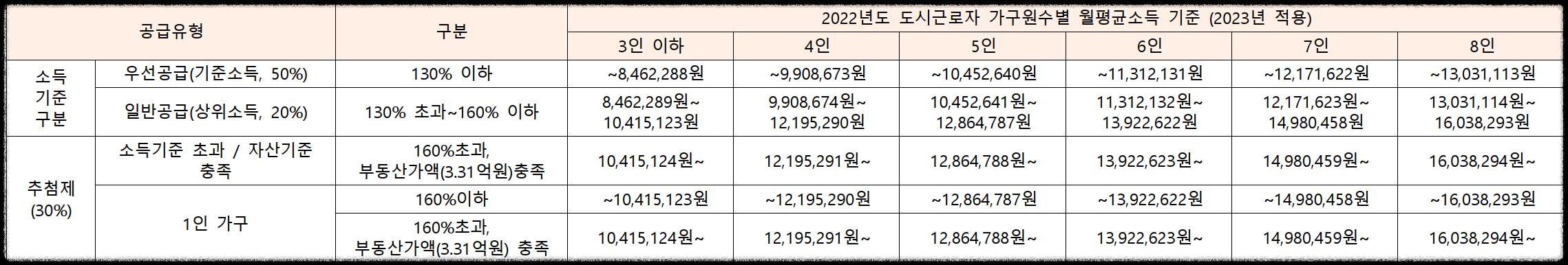 서울 동대문구 이문동 10월 분양 &#39;이문 아이파크 자이&#39; 일반분양 청약 정보 (일정&#44; 분양가&#44; 입지분석)