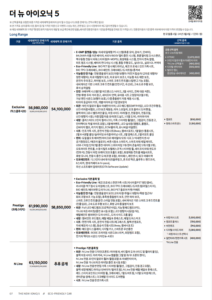 더 뉴 아이오닉 5 가격표(1)