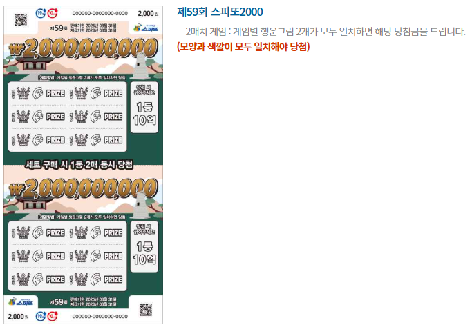 스피또2000 59회 판매 출고율21