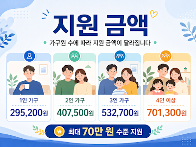 에너지바우처 가구원 수별 지원금액 1인부터 4인 이상까지 비교한 이미지