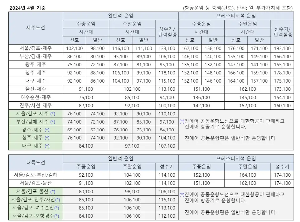 대한항공 국내선 운임표