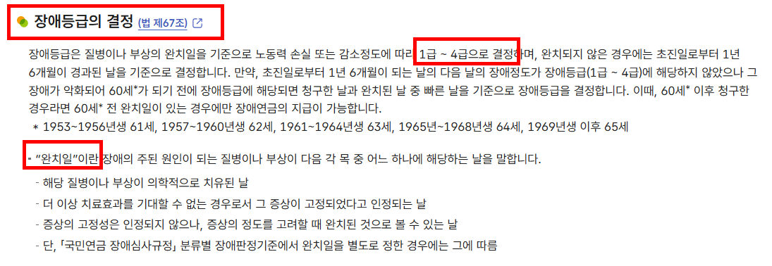 장애등급의 결정