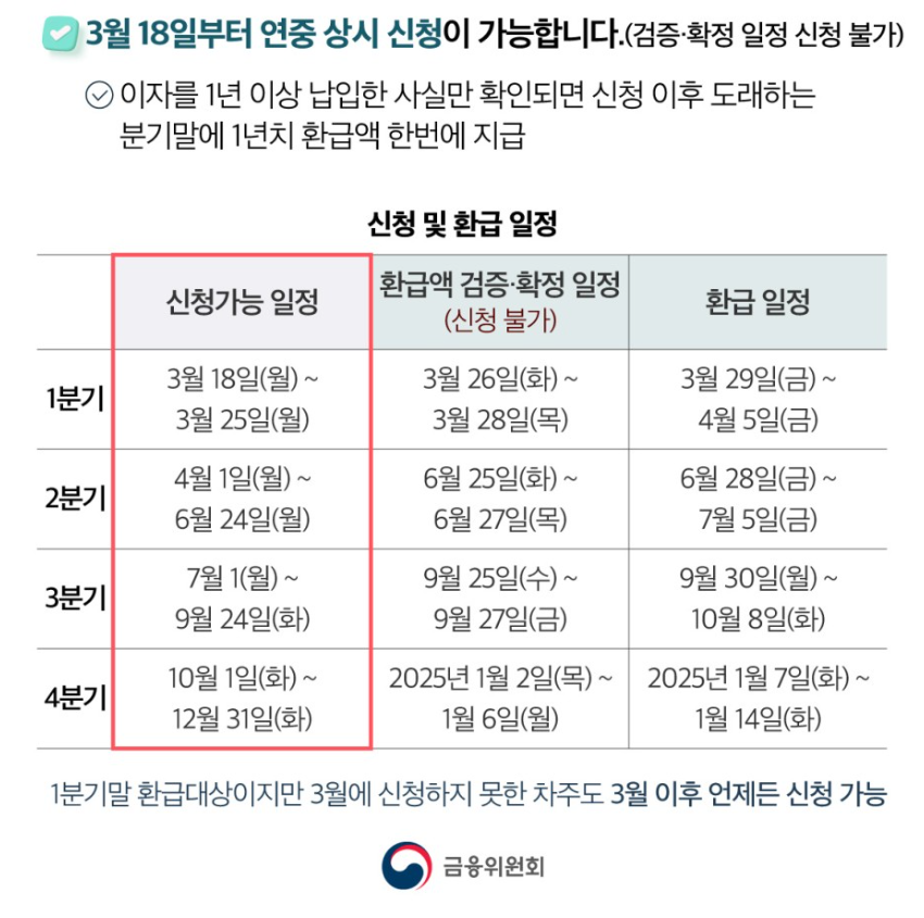 중소금융권 이자 지원