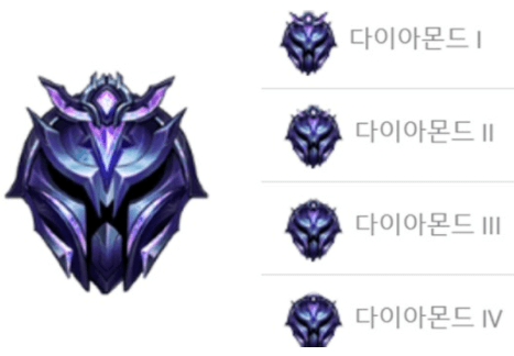 롤 티어 분포 다이아몬드