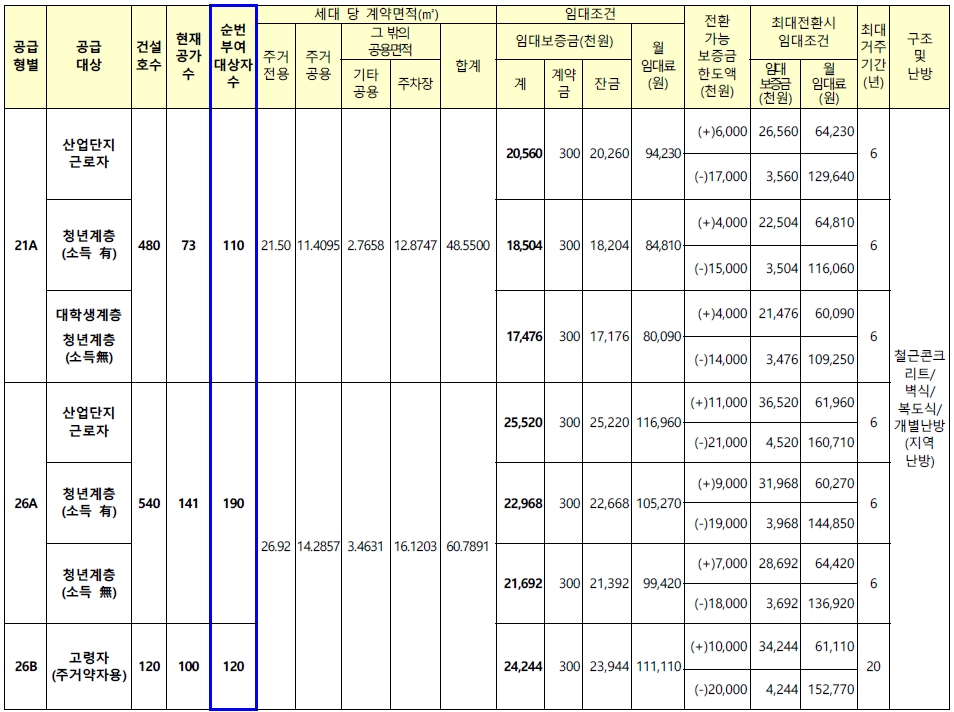새나루마을12단지-2