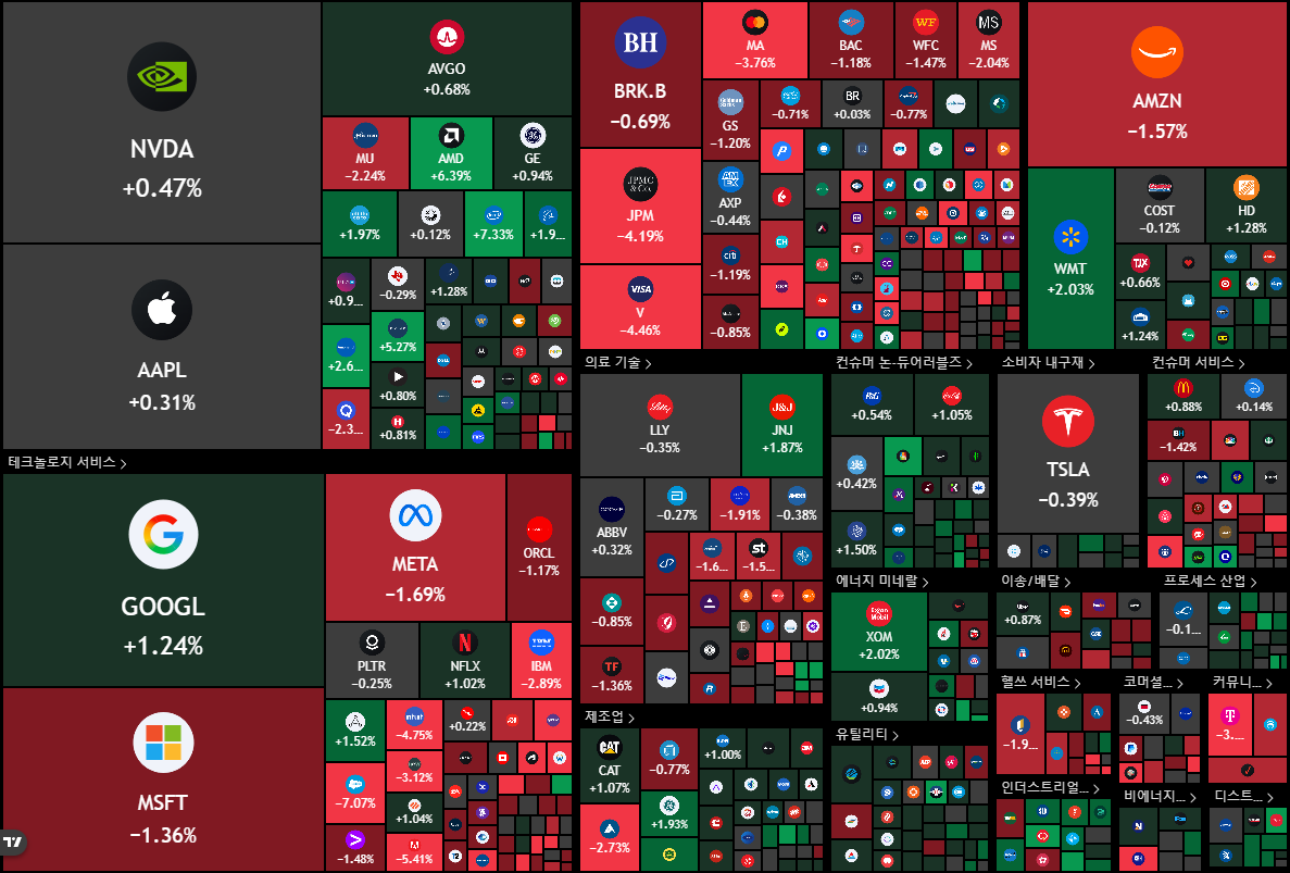 뉴욕 증시 주가 지수 이미지