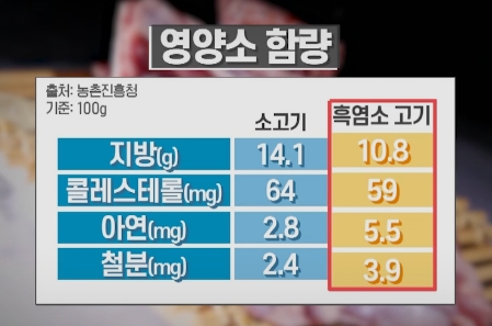 흑염소의-영양소-함량
