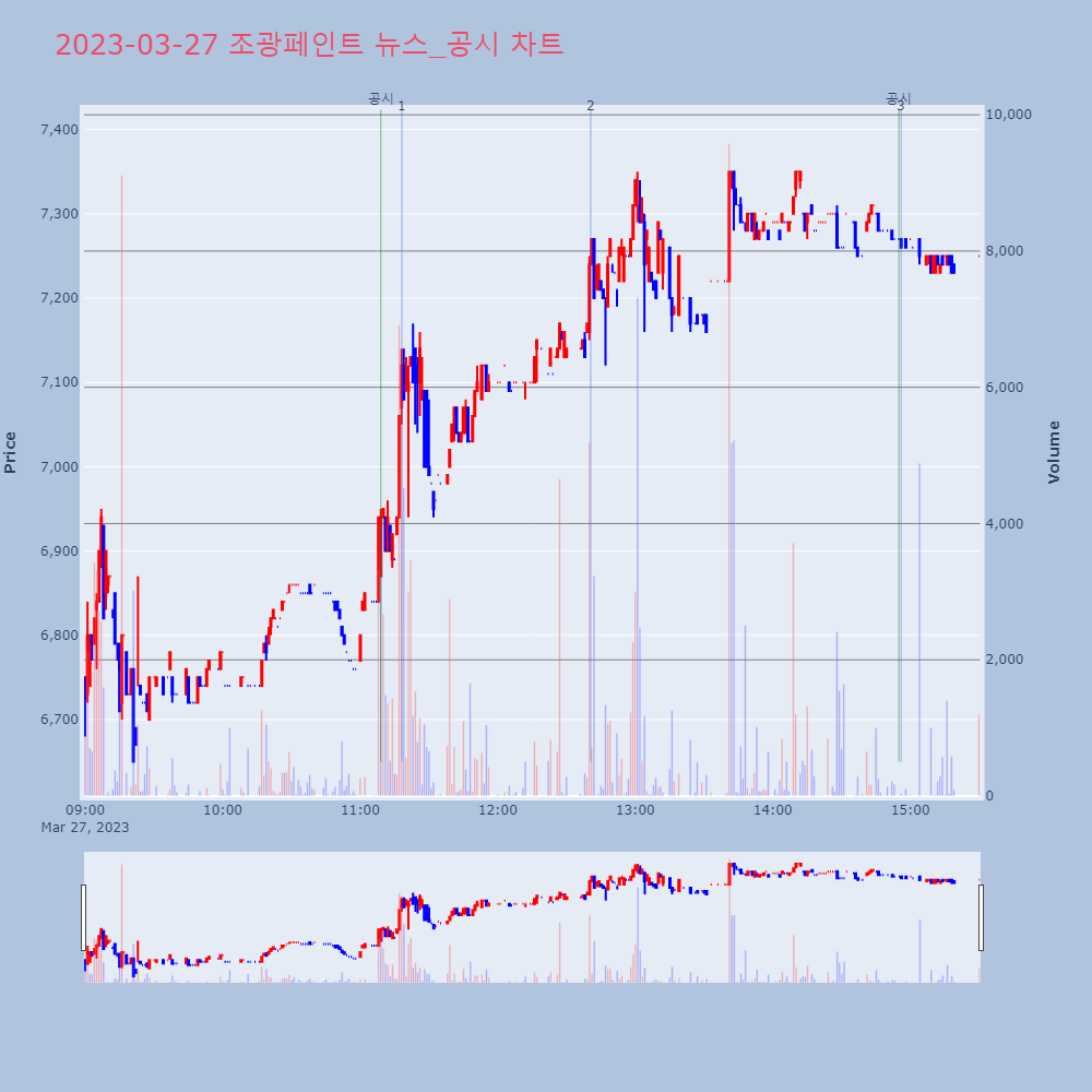 조광페인트_뉴스공시차트