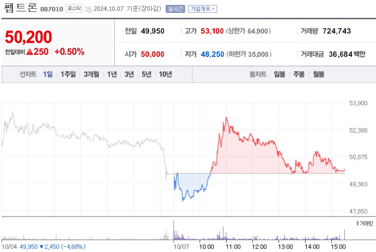 펩트론 주가 (1007)