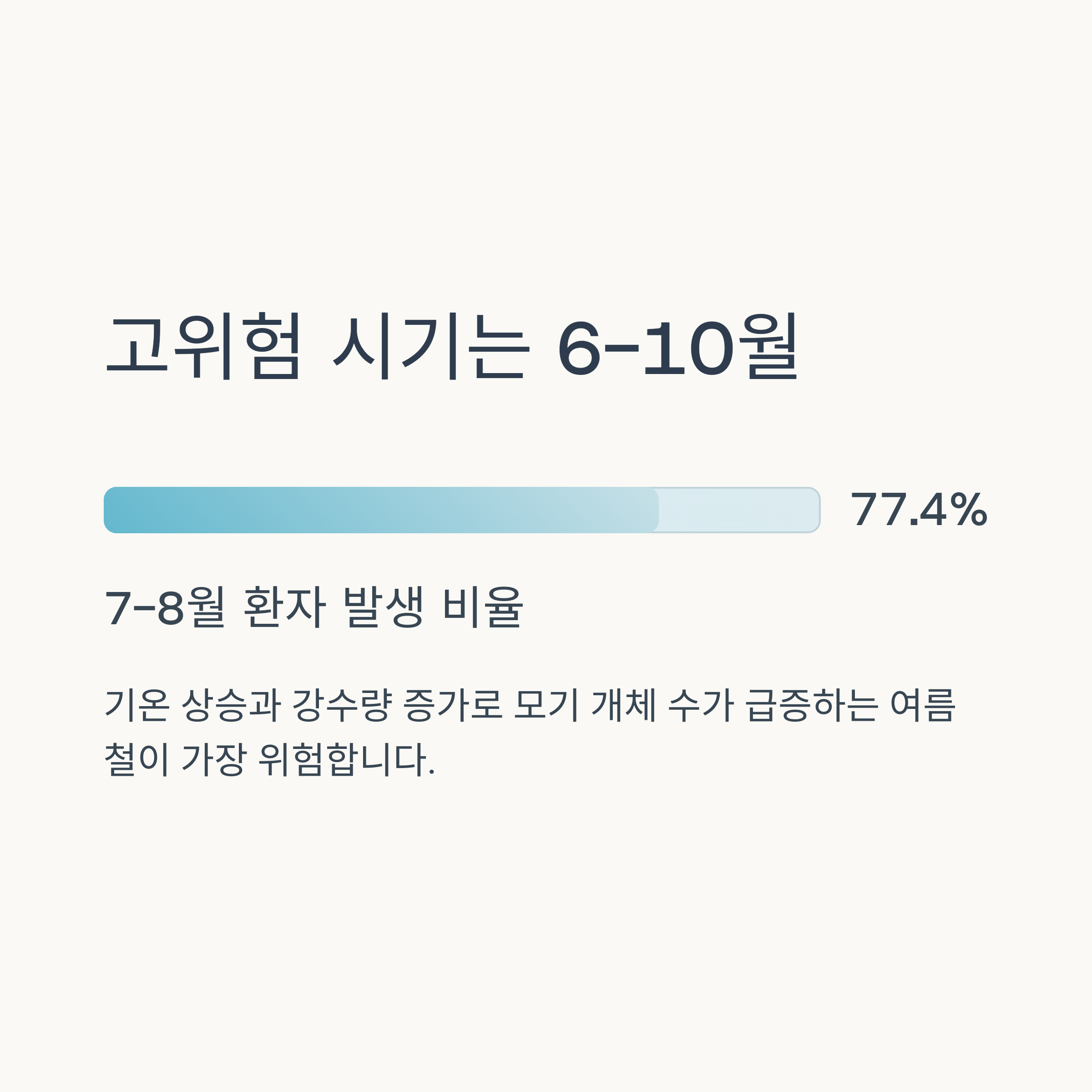 고위험 시기는 6~10월