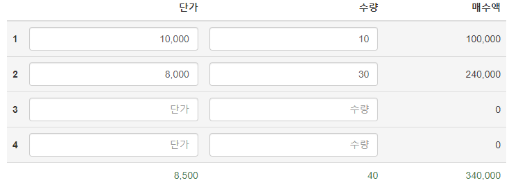 주식 물타기 똑똑하게 하는 방법