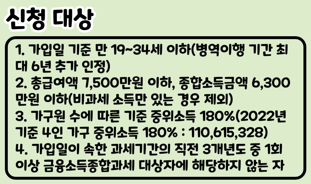 2023 청년도약 계좌