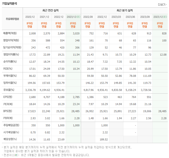 코미코_실적자료