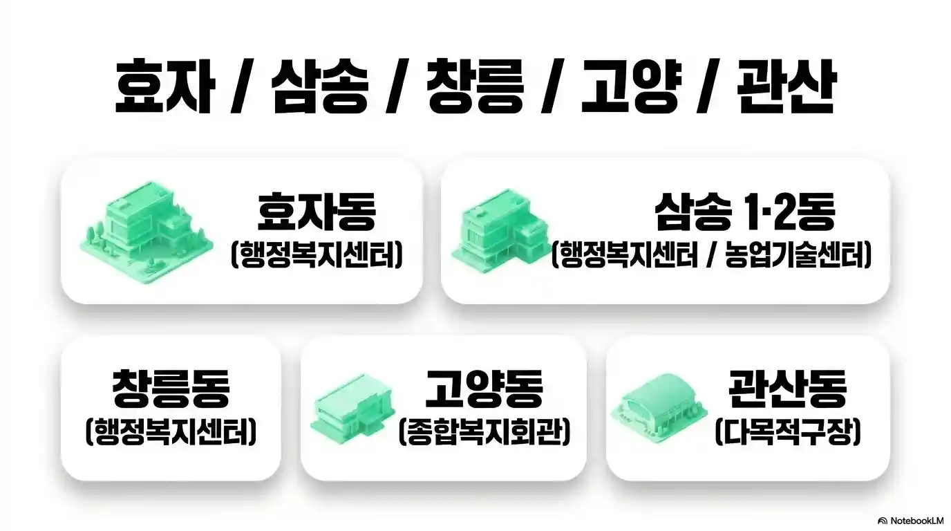 고양시 덕양구 사전투표소 그룹