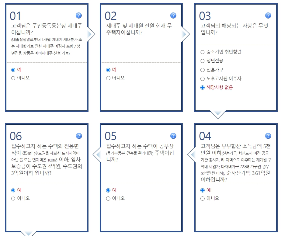 버팀목 전세자금대출 신청 조건 금리 이율 취급 은행