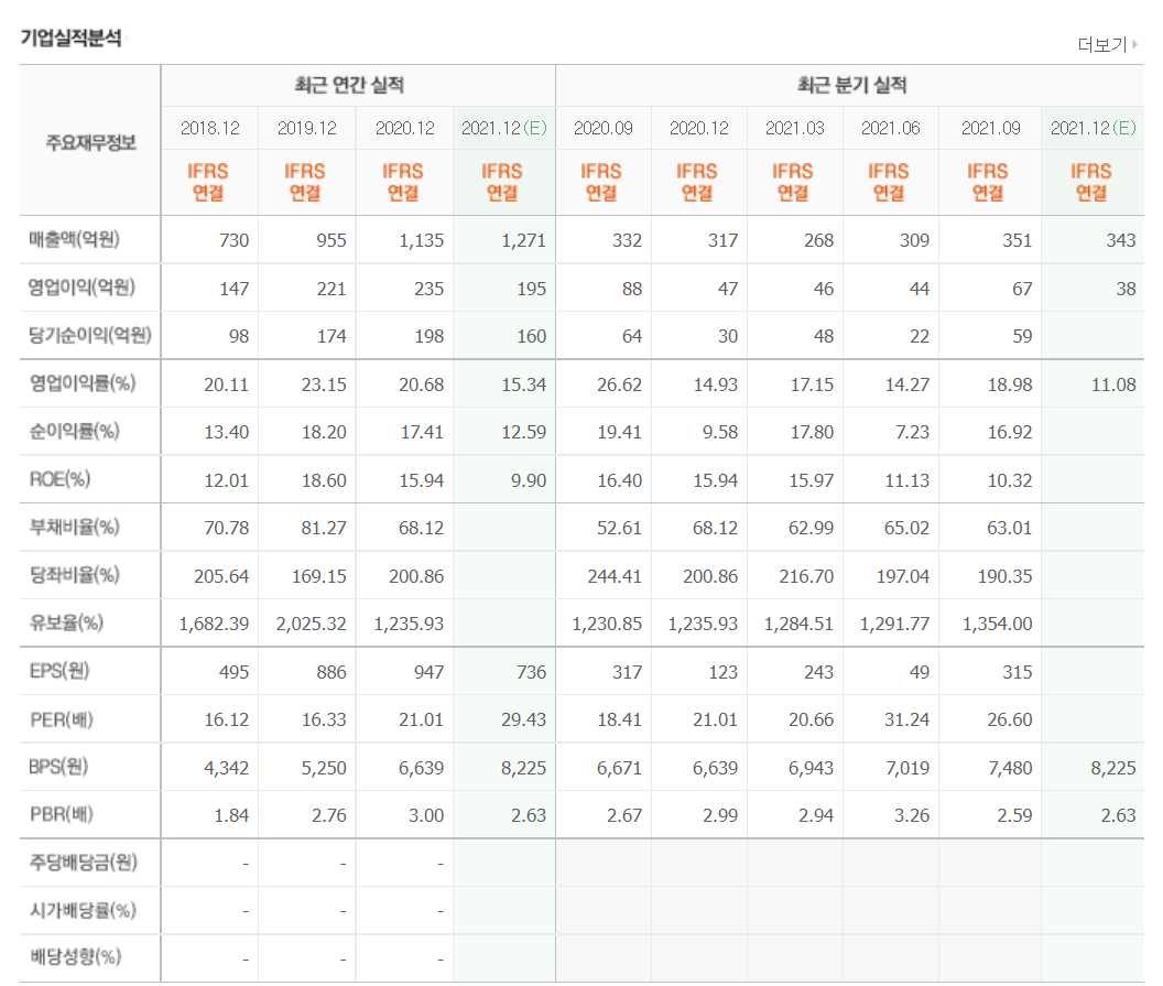 PCB 관련주식 정리