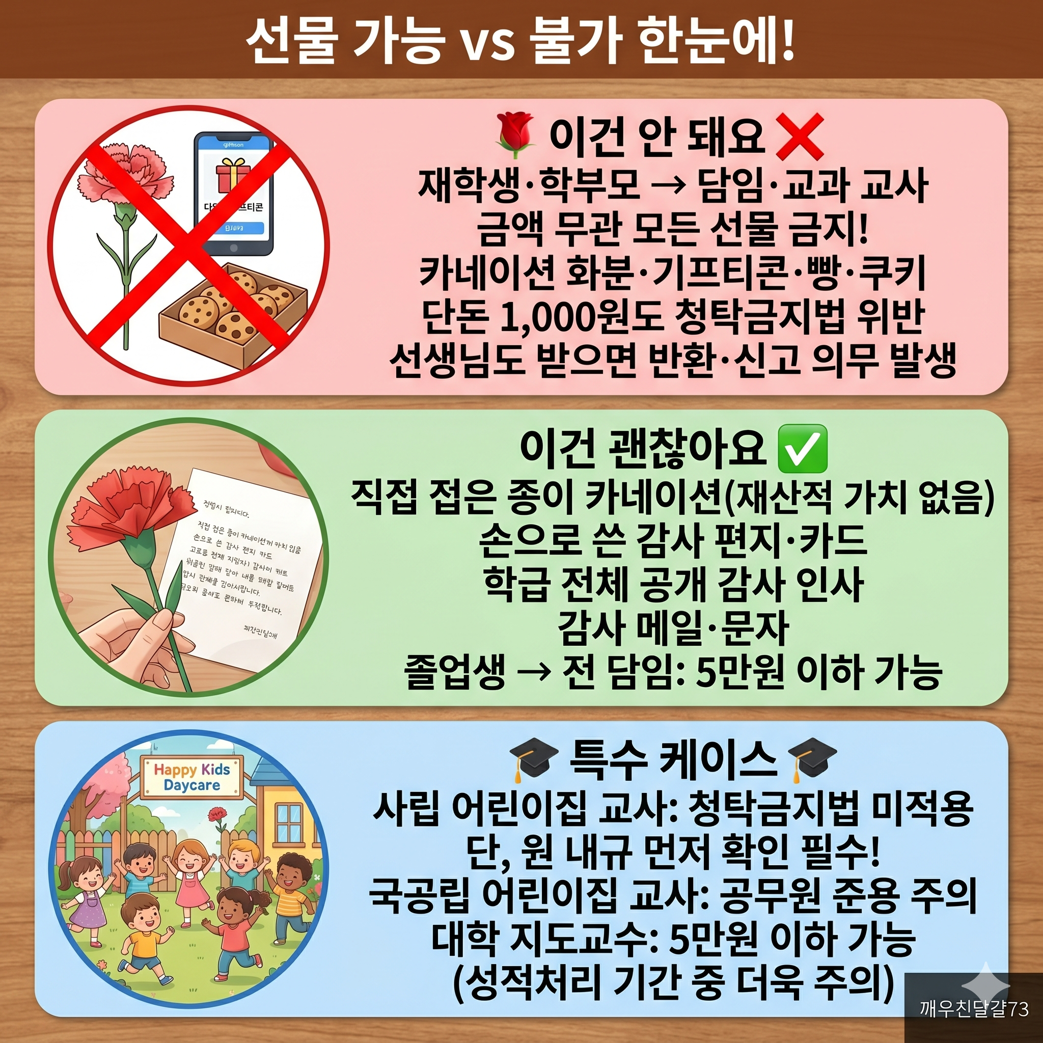 2026 스승의날 선물 — 5.15 어디까지 괜찮을까? 청탁금지법 기준 완벽 정리