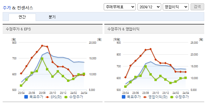 원텍_컨센서스