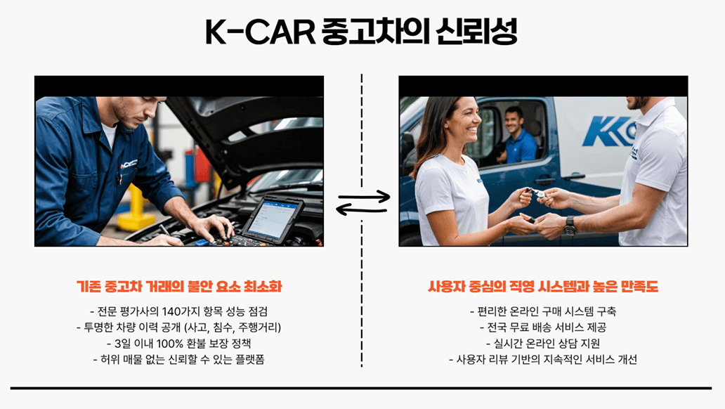 믿을 수 있는 K-CAR 중고차 구매 방법