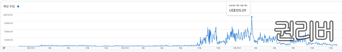 지금까지의-애드센스-수익
