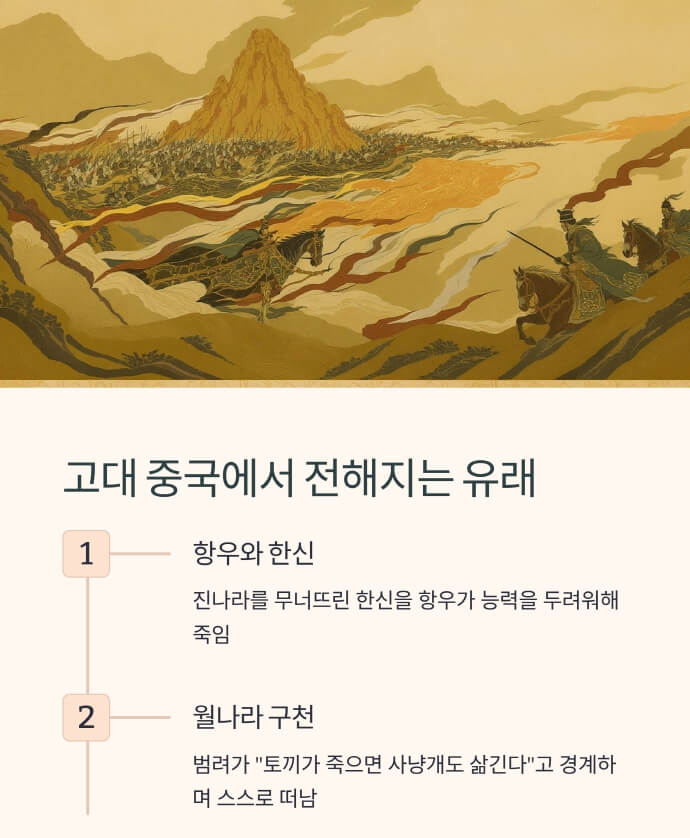 토사구팽 뜻, 유래