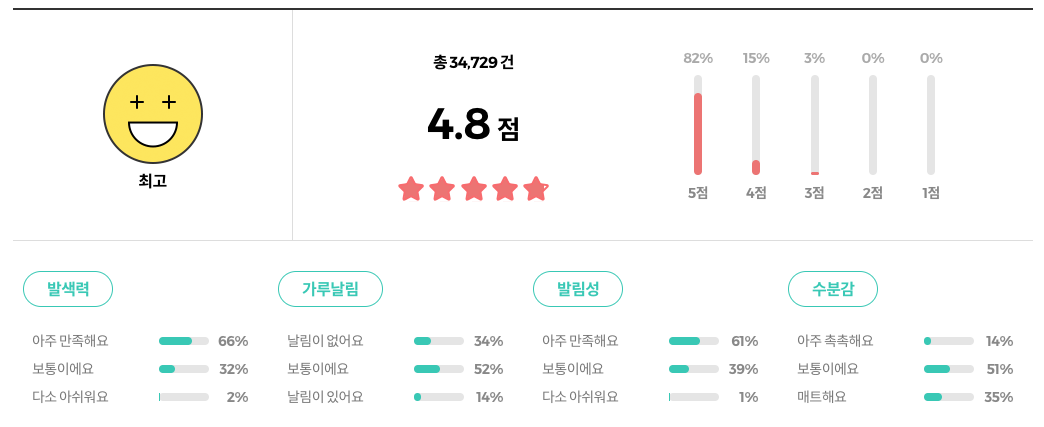 투쿨포스쿨 바이로댕 쉐이딩 리뷰