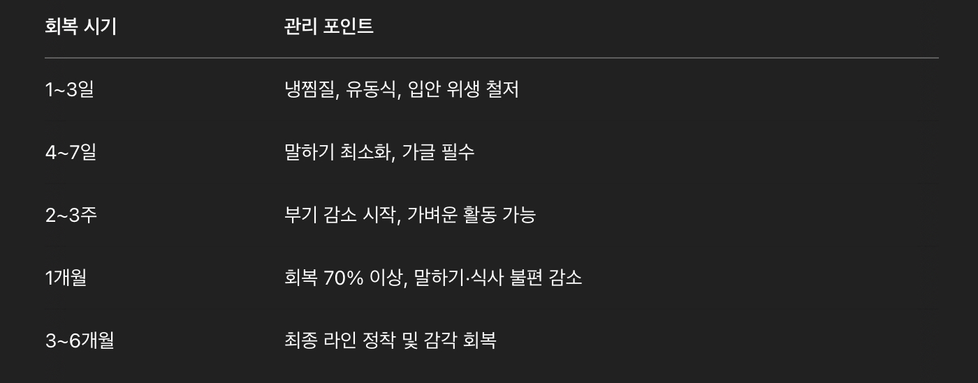 수술 후 회복과 관리