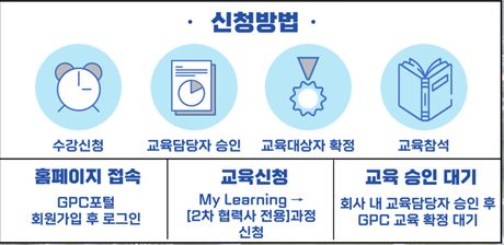 현대-GPC 교육-신청방법