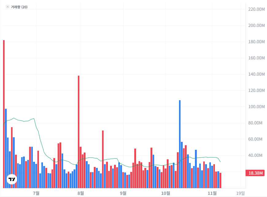 어플라이드 디지털 주가