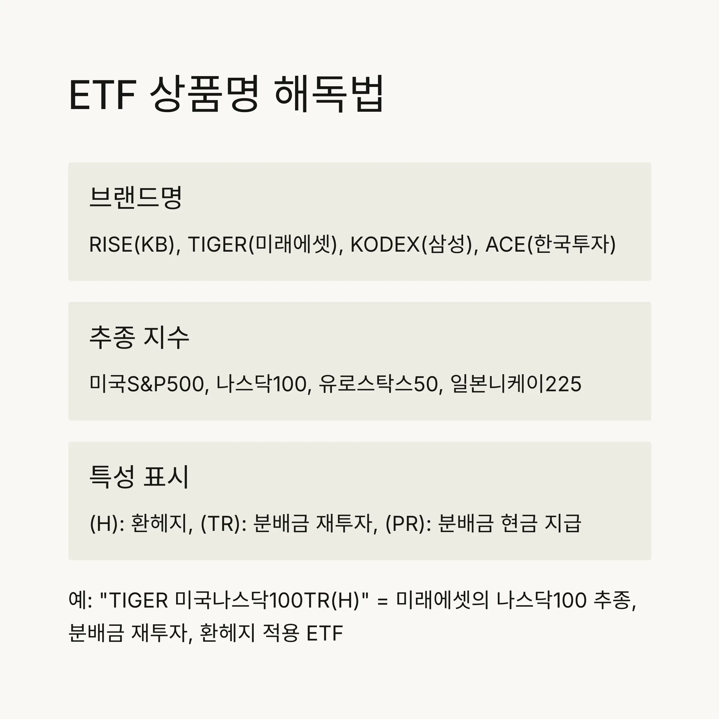 🏷️ 해외 ETF 상품명 완벽 해독법