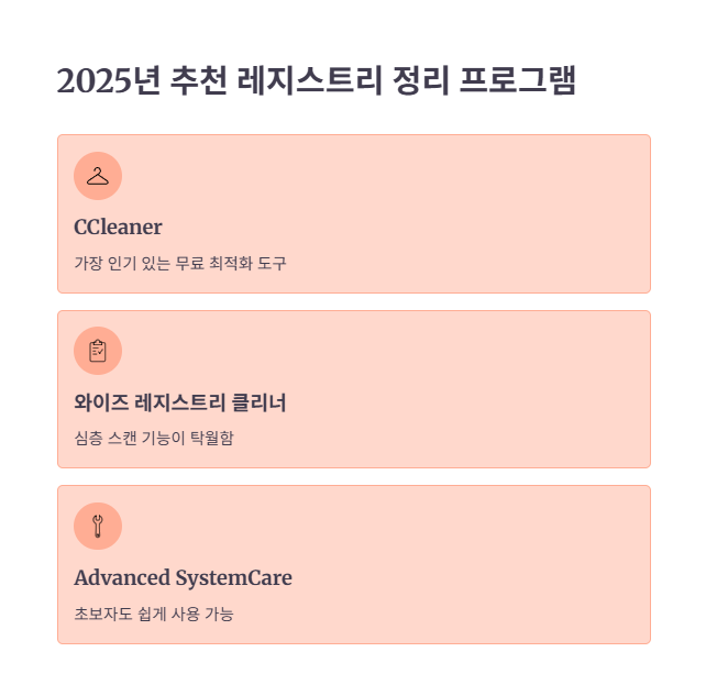 2025년 추천 레지스트리 정리 프로그램