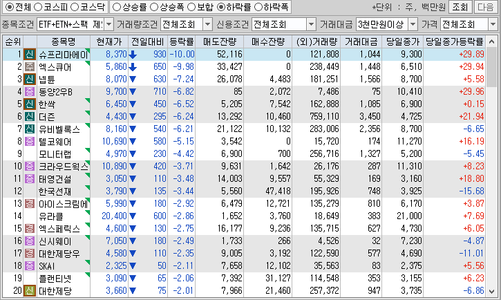 시간외 단일가 특징주