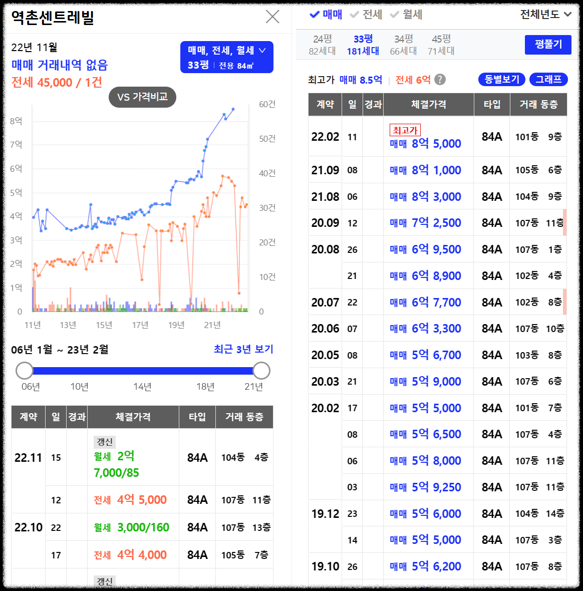 서울 은평구 역촌동 동부 센트레빌 아스테리움 시그니처 23년 3월 분양
