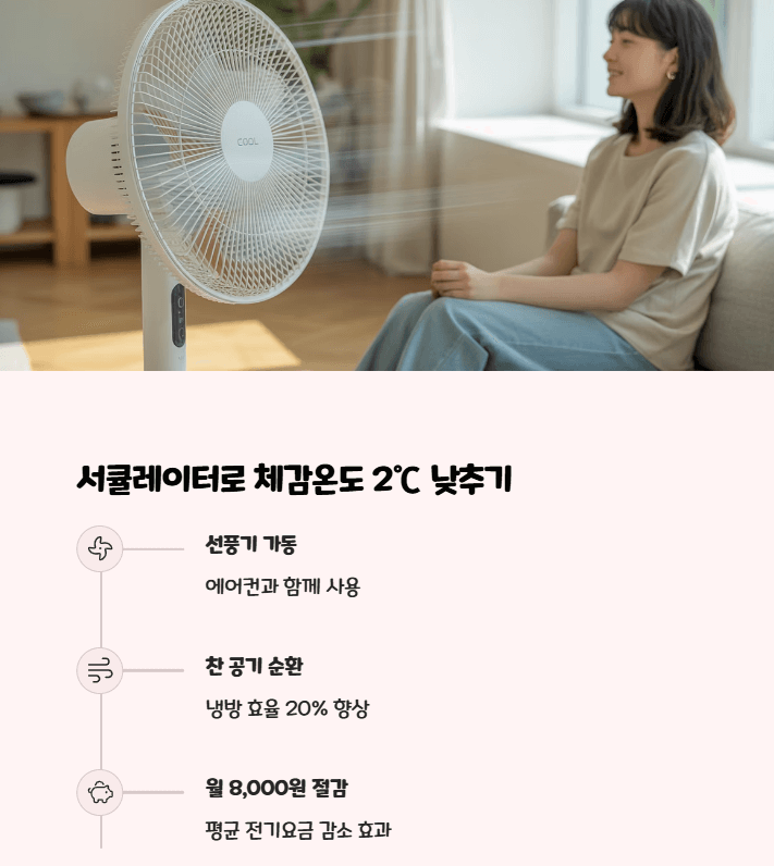 에어컨 전기세 절약 방법