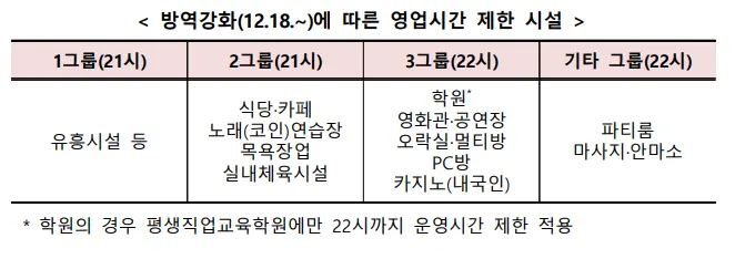 방역지원금 매출감소 판단 기준