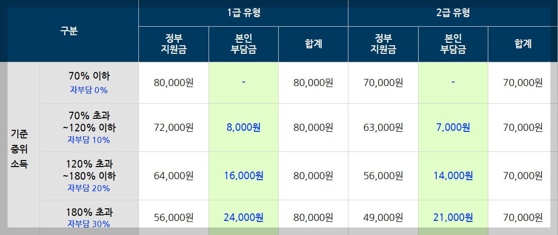 우울증 등 전문 심리 상담 신청 방법[7,000원]