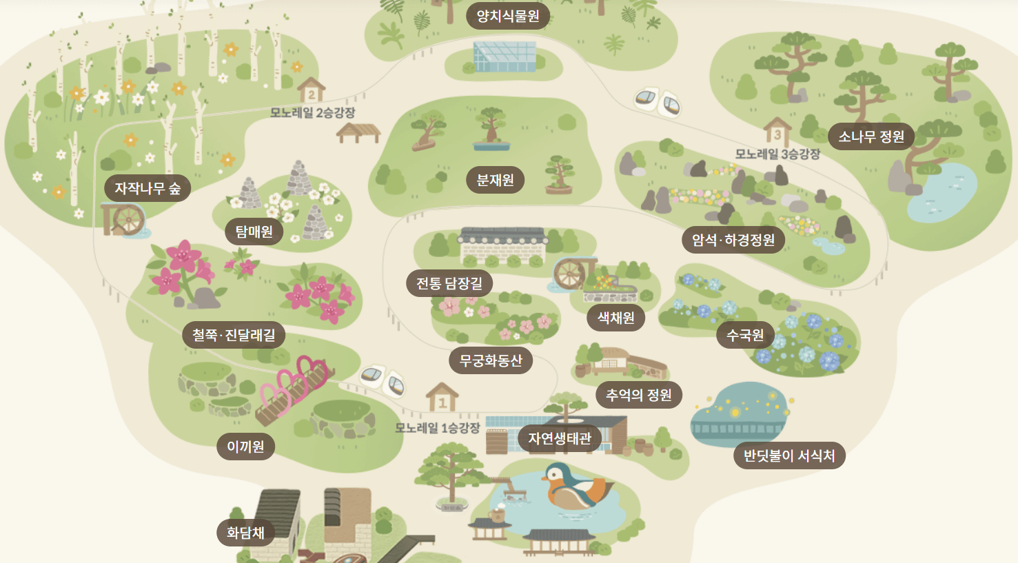2025년 화담숲 벚꽃 사전예약 (입장료, 모노레일)