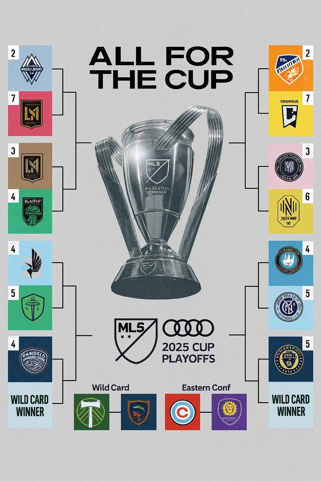 MLS 플레이오프 2025, 손흥민 vs 메시 &lsquo;꿈의 결승&rsquo; 성사될까?