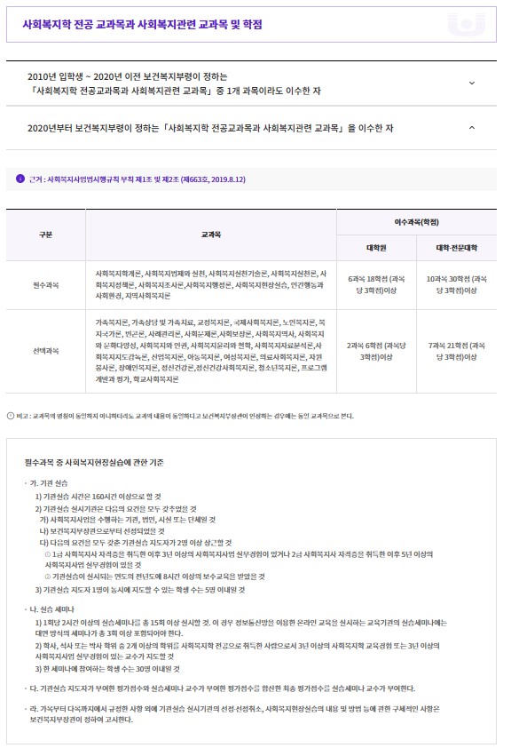 사회복지사 2급 자격증 취득방법