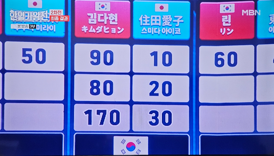 한일 가왕전 2차전 국민 판정단 합산 총점