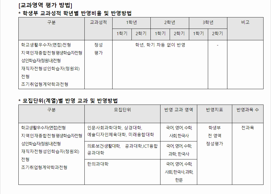 2024학년도 동의대학교 학생부종합전형 교과영역 평가 방법