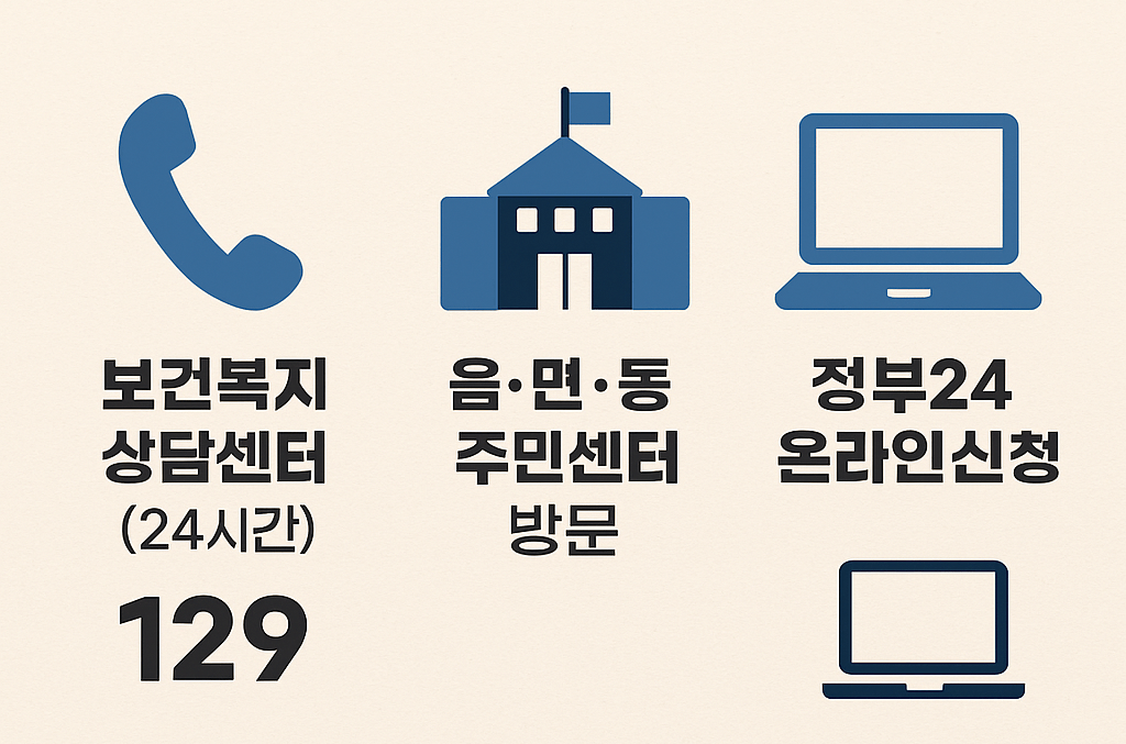 긴급복지지원 신청방법