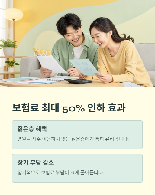 보험료 최대 50% 인하 효과