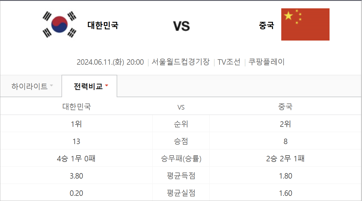 2026 FIFA 월드컵 아시아 2차 예선